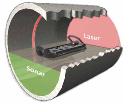Laser Sonar